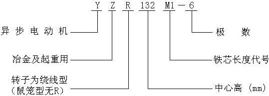 YZR電動機